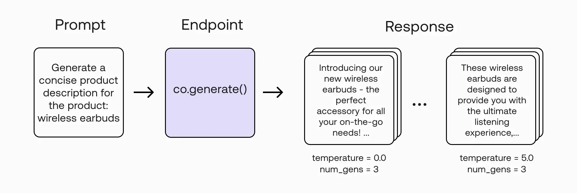 Capria Ventures - generate temp variations e1700222898642