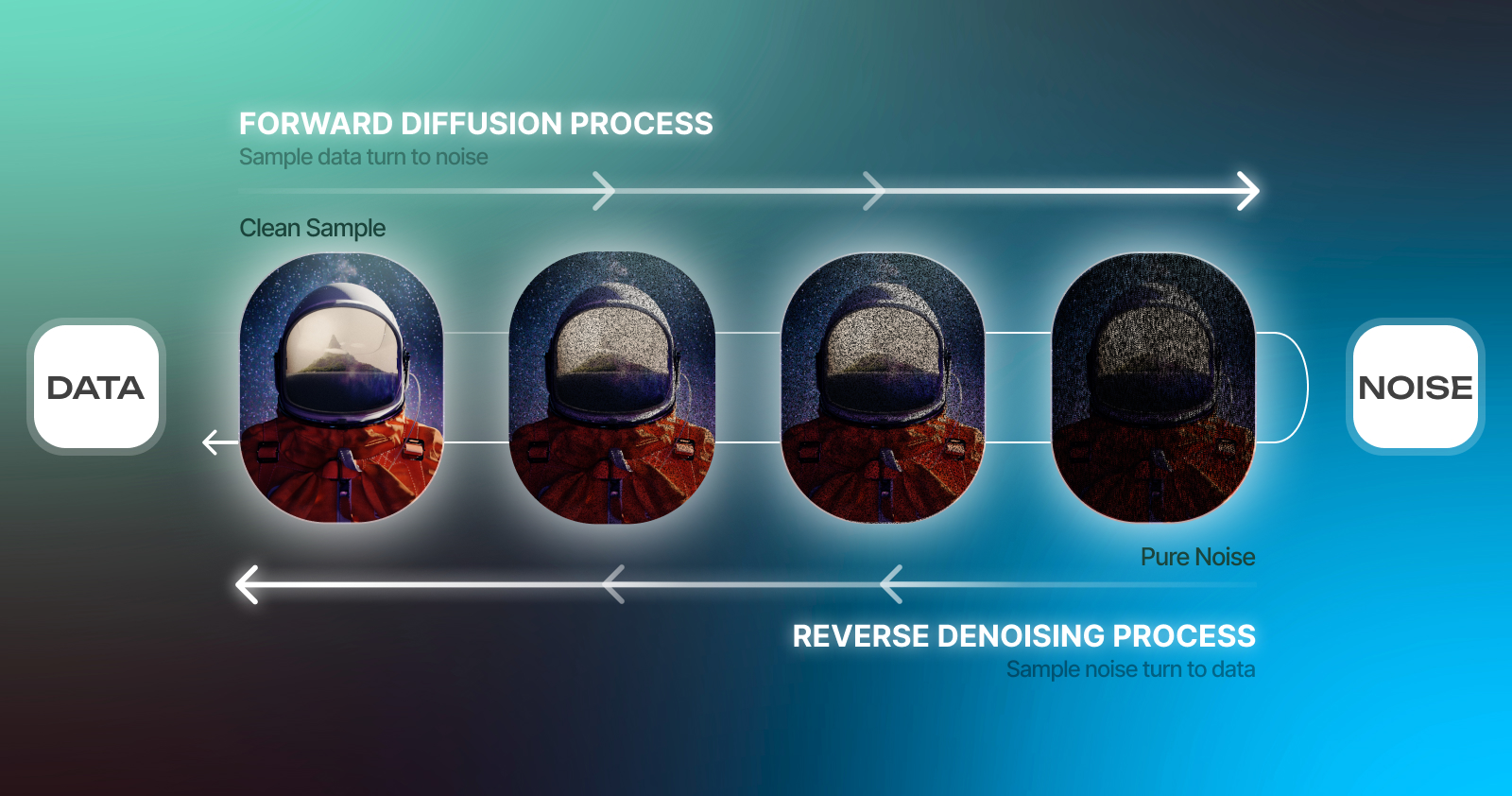 Diffusion models - A simple guide 2 Capria Ventures - Tailoring the Diffusion Models for Brand Success e1726773358527