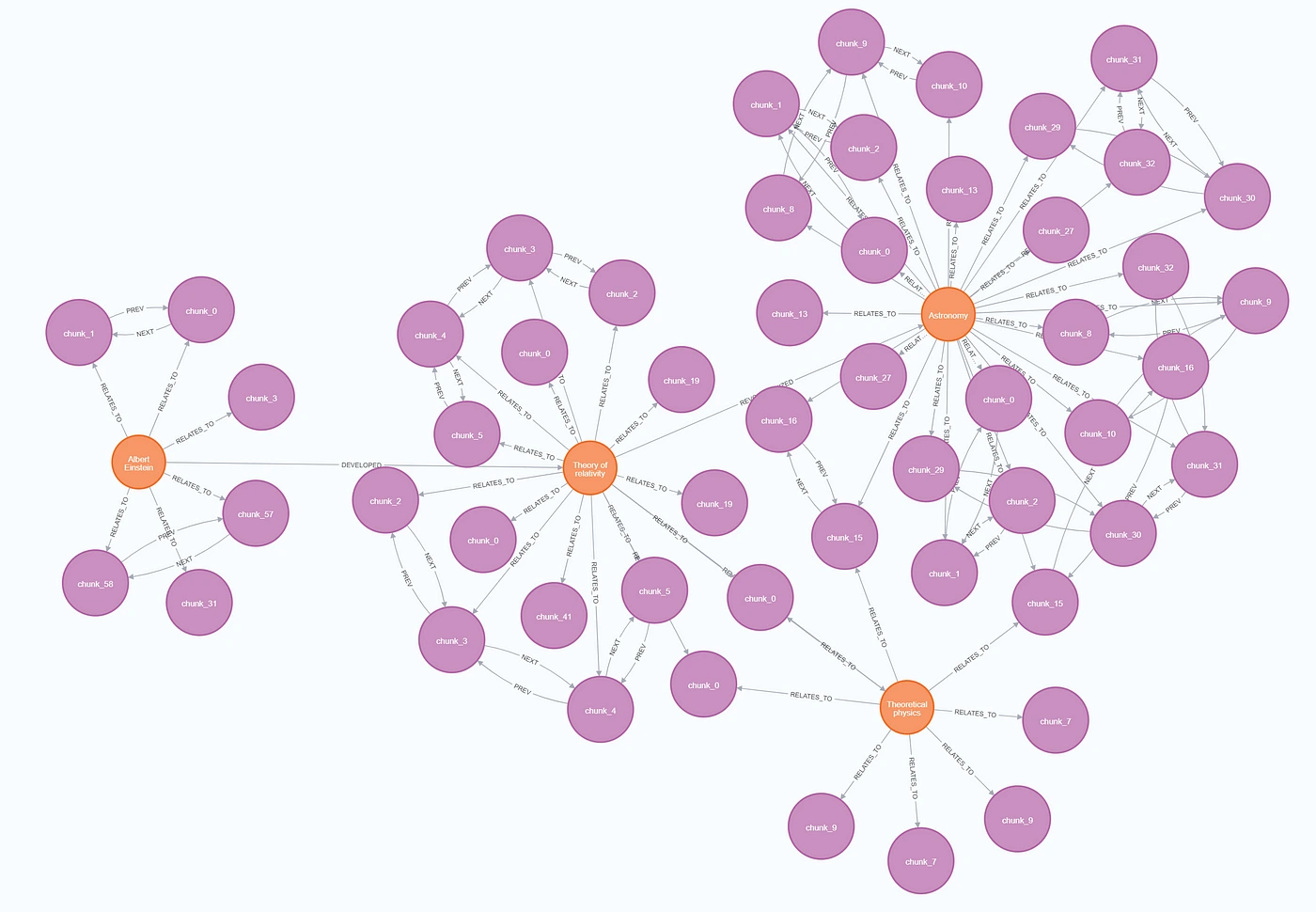 Three-Layer fixed entity architecture for efficient RAG on knowledge graphs 1 Capria Ventures - 1 YTaz4SaKMSdikyLNyJUBBA