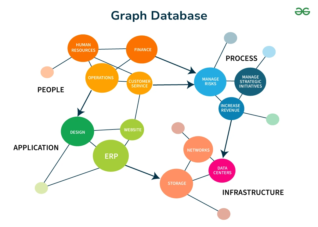 Capria Ventures - Graph Database