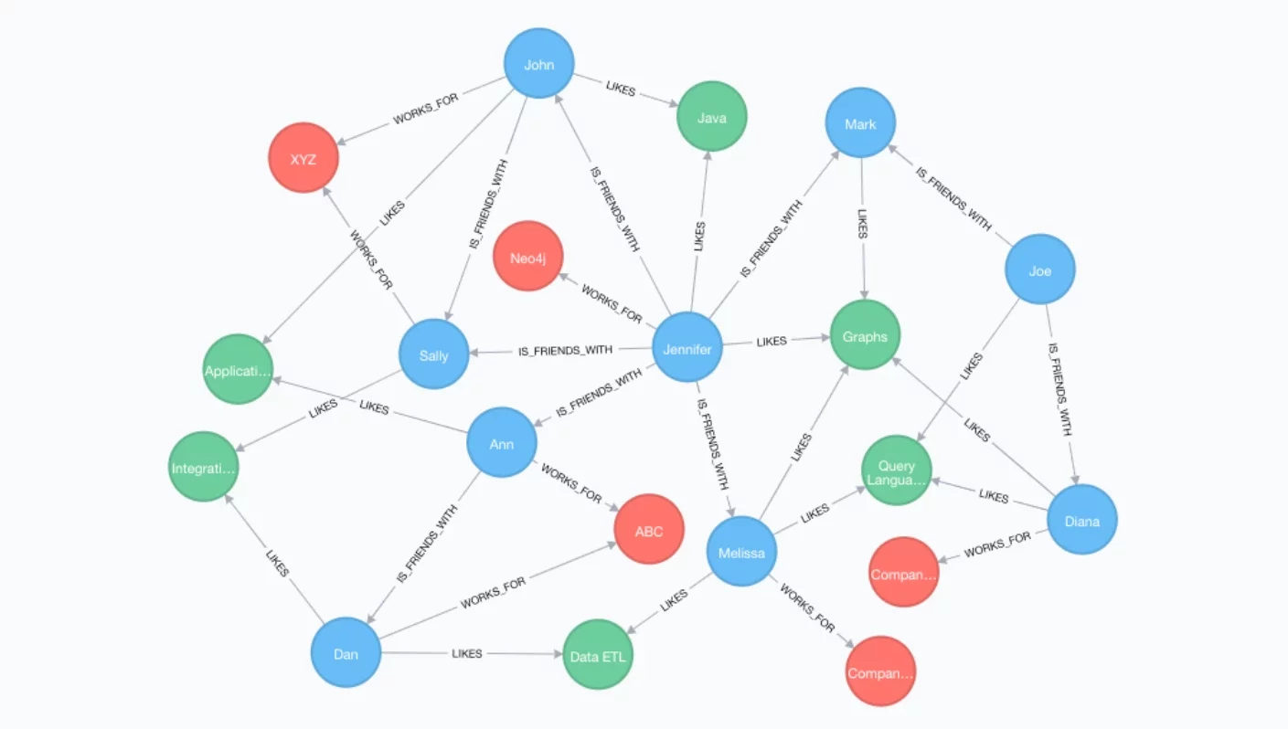 Simplifying complex data with Knowledge Graphs 1 Capria Ventures - 646dd74aa4c8bdc667b44c0e image 107 1 e1737437818501
