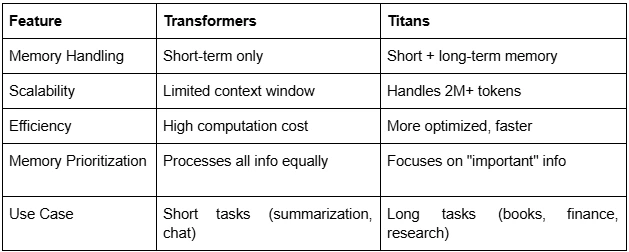 Capria Ventures - table 1.2