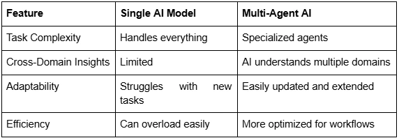 Capria Ventures - table 1.3