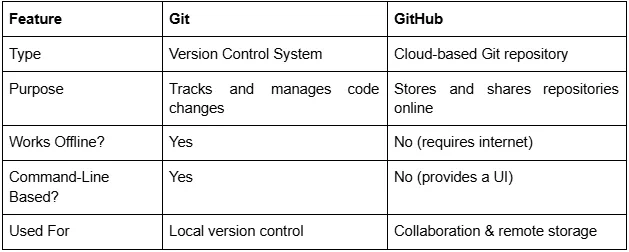 Mastering Git with Simplilearn 2 Capria Ventures -