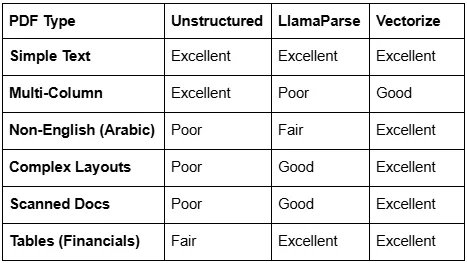 Choosing the right PDF Extractor for RAG applications 2 Capria Ventures - cdfsdgssdf