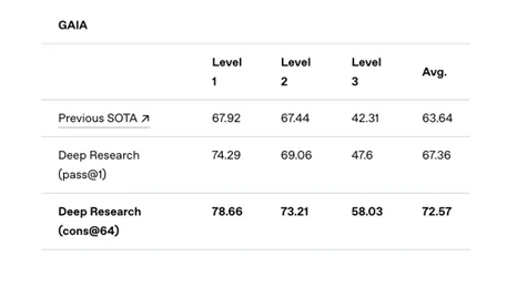 Capria Ventures - dfgdfg