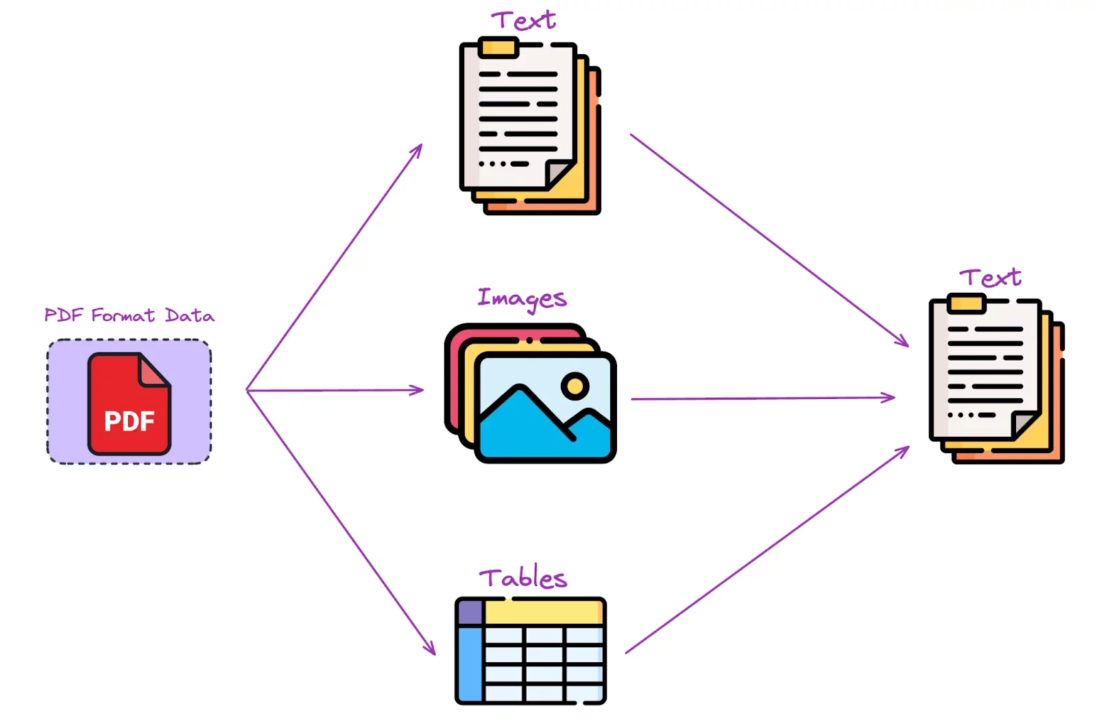 Choosing the right PDF Extractor for RAG applications 1 Capria Ventures - unnamed 1 1