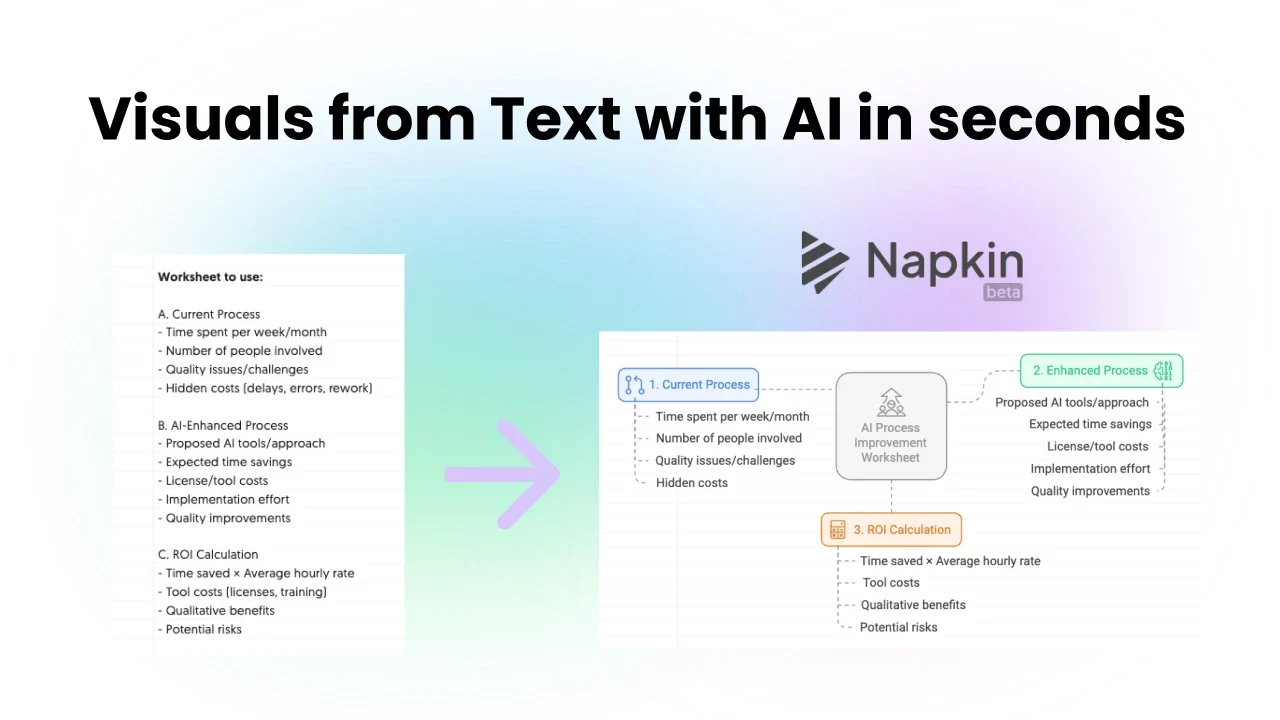 Capria Ventures - Turn text into visuals in seconds Napkin AI