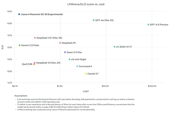 Choosing the Right LLM: A 2025 Guide 2 Capria Ventures - grdgerterg