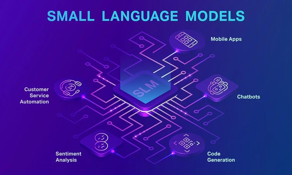 Capria Ventures - Blog What Are Small Language Models