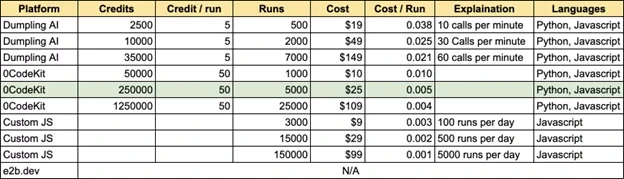 Capria Ventures - running code