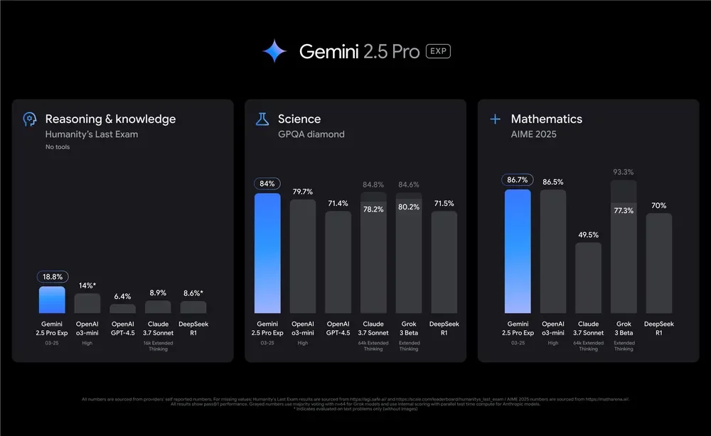Gemini 2.5 Pro Reasoning