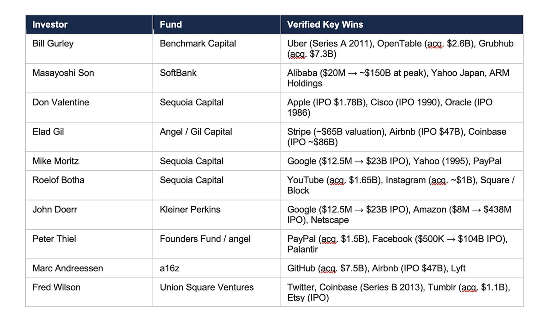 Lessons from 12 Legendary Investors 2 Capria Ventures - 0dd4704b d34e 49b8 a77e 0539f7f84302 1400x830 1