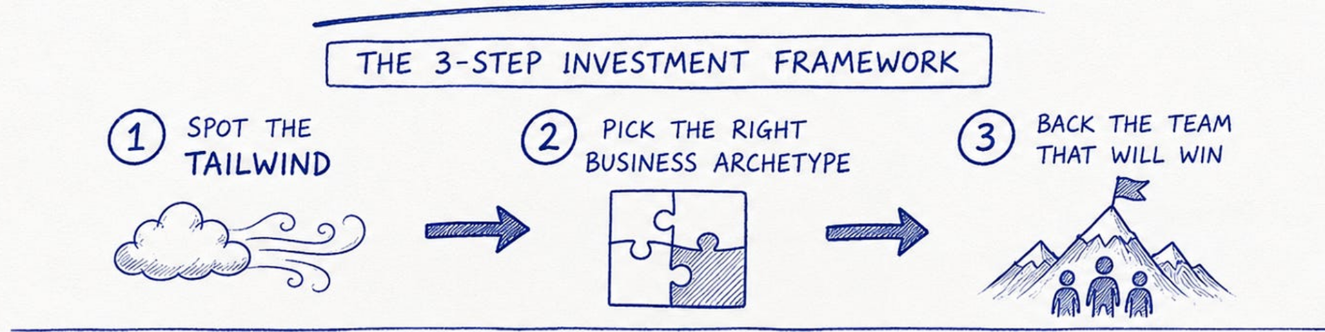 Lessons from 12 Legendary Investors 3 Capria Ventures - 93030575 a3ee 4162 9dd9 3a70476886c4 1400x343 1