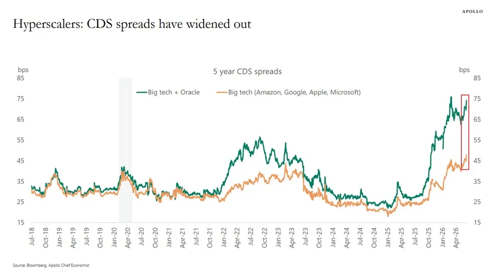 Capria Ventures - Chart image