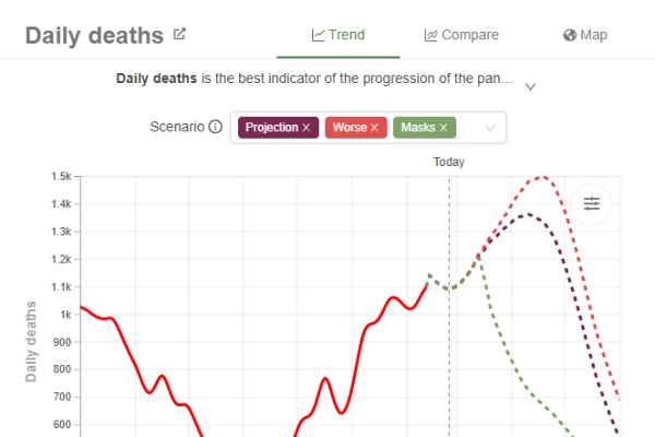 Brazil-IHME-March-2021